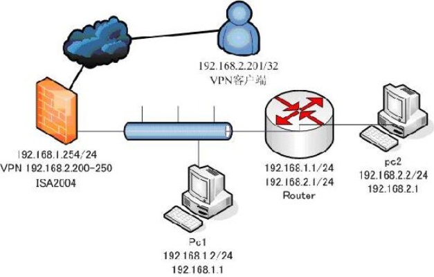 服务器托管绑定IP设置方法详解