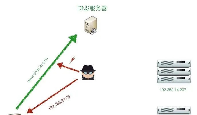 首选DNS哪个服务器好（解析DNS服务器优劣）