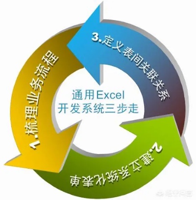 Excel服务器哪个好用（市面上常用的Excel服务器）