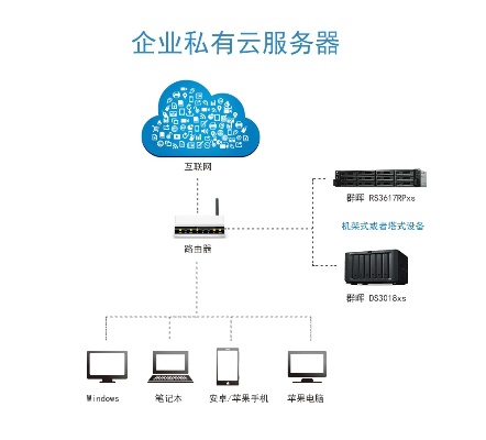 云服务器怎么建站（手把手教你建一个网站）