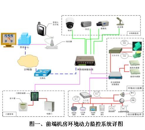 冷库机房托管流程图片视频（冷库机房托管流程图片视频大全）