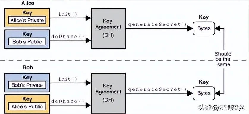 java服务器怎么加密（java服务器加密方案）