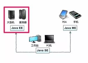 java服务器怎么创建（Java服务器创建教程）