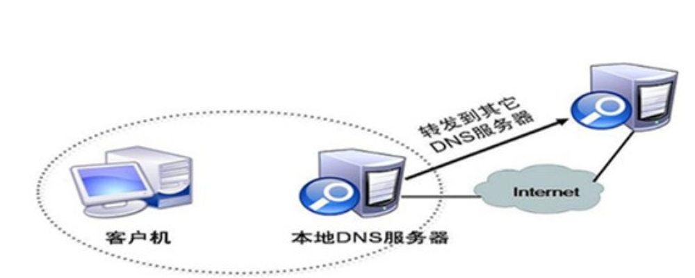 贵州首选DNS服务器地址物理机选择指南