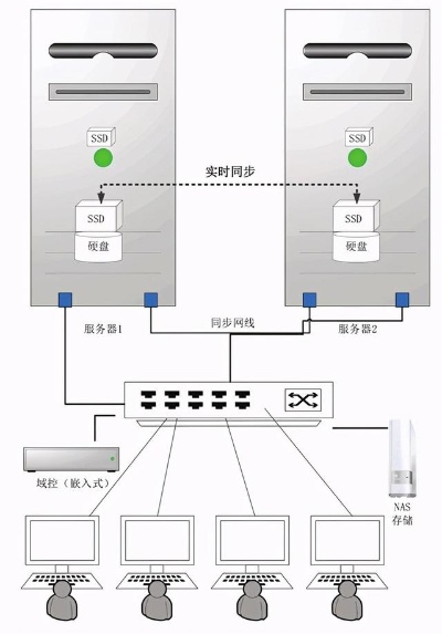 怎样搭建国外服务器,国外服务器搭建步骤详解
