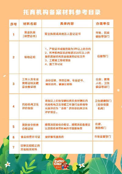 河南省托管服务器申请表（河南省托育中心开办流程）