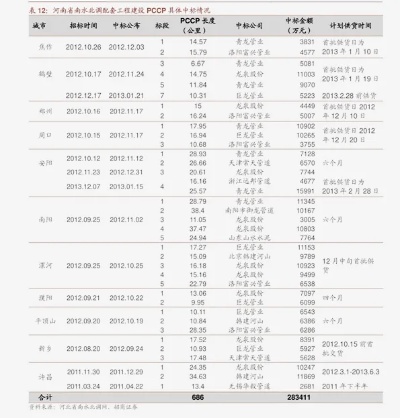 南京机房托管收费价目表（南京机房托管收费价目表图片）