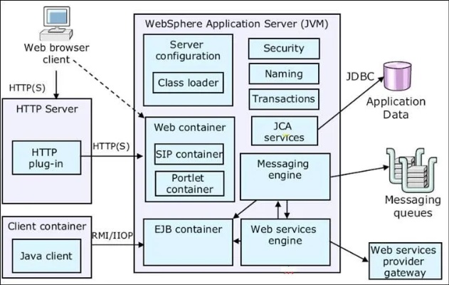 web服务器如何发布（发布web服务器的步骤）
