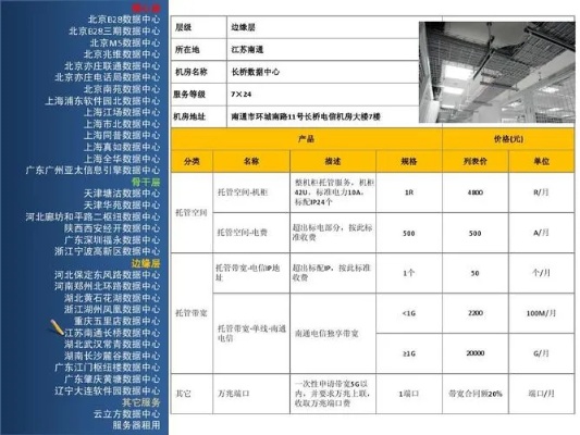 电信上海idc机房托管（电信idc机房托管价格）