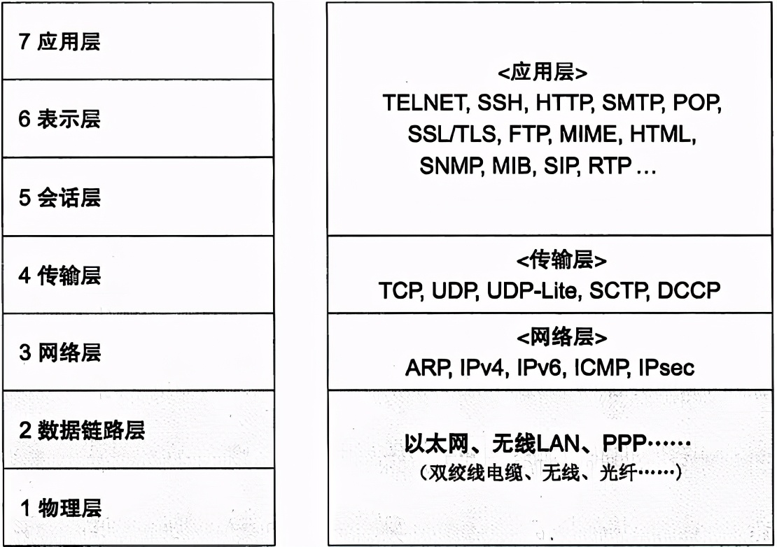 走进数字时代的新路径，通过手机Java程序与服务器的奇妙交流