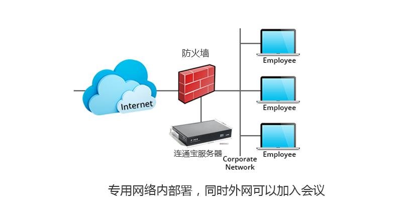 网站发布到服务器上的详细步骤与注意事项