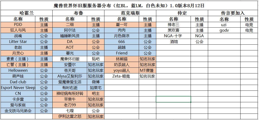 怀旧服更新完怎么选服务器——细致分析与明智决策指南
