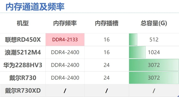 如何查看服务器内存大小参数——深入解析与实用指南