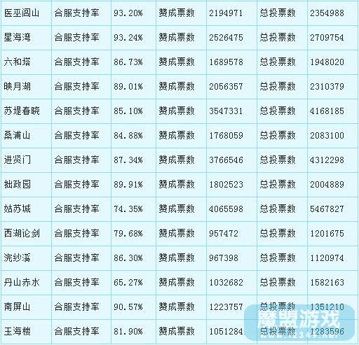 服务器右边的公告如何制作与管理，一站式指南
