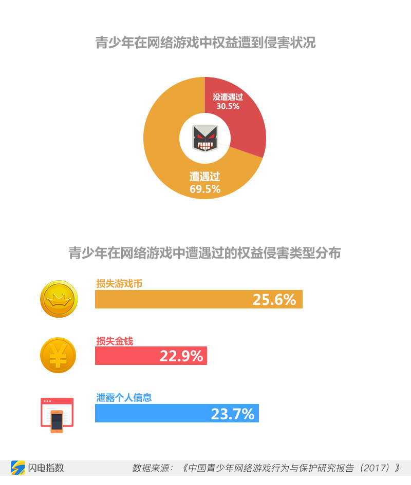 青少年游戏服务器关闭策略，平衡娱乐与教育需求的探讨