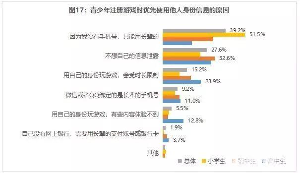 青少年游戏服务器关闭策略，平衡娱乐与教育需求的探讨