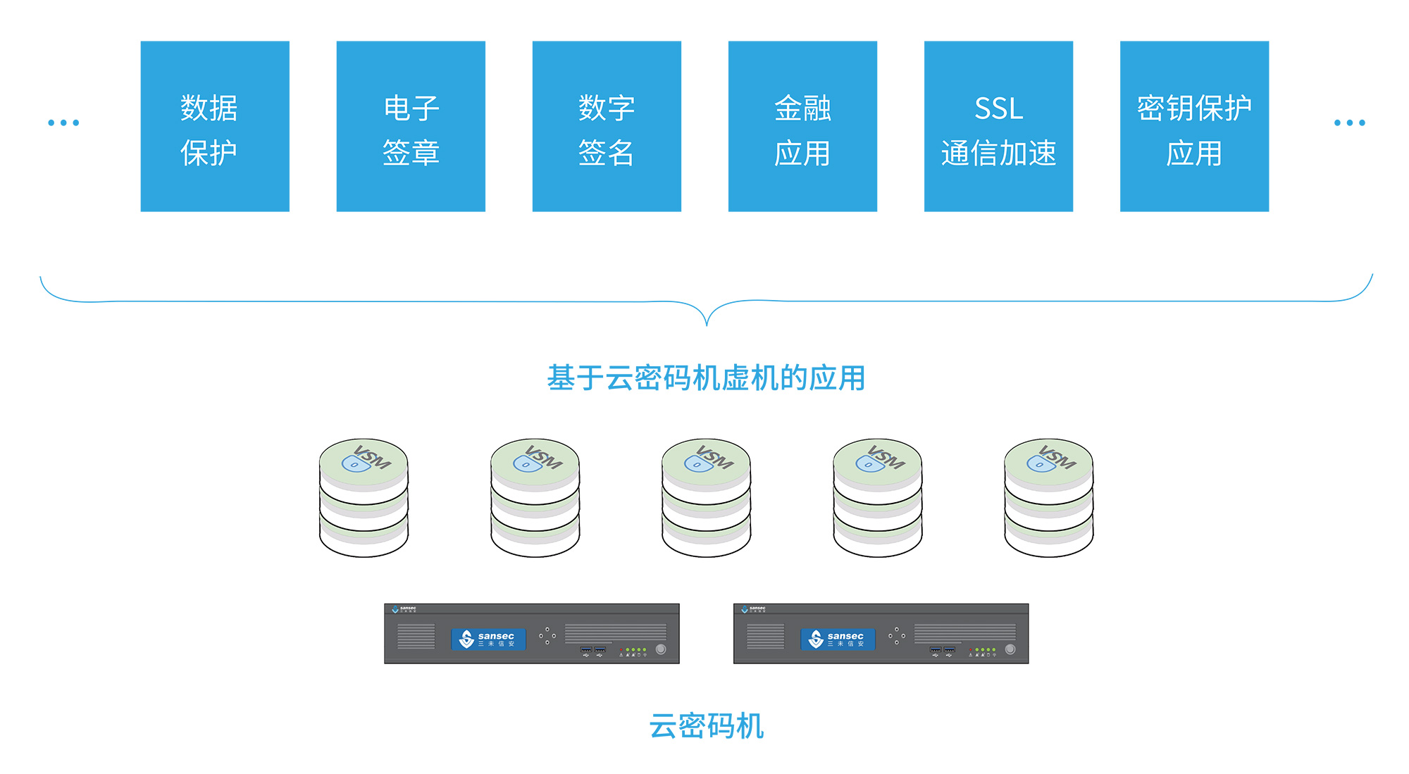 如何查看云服务器账号与密码详解