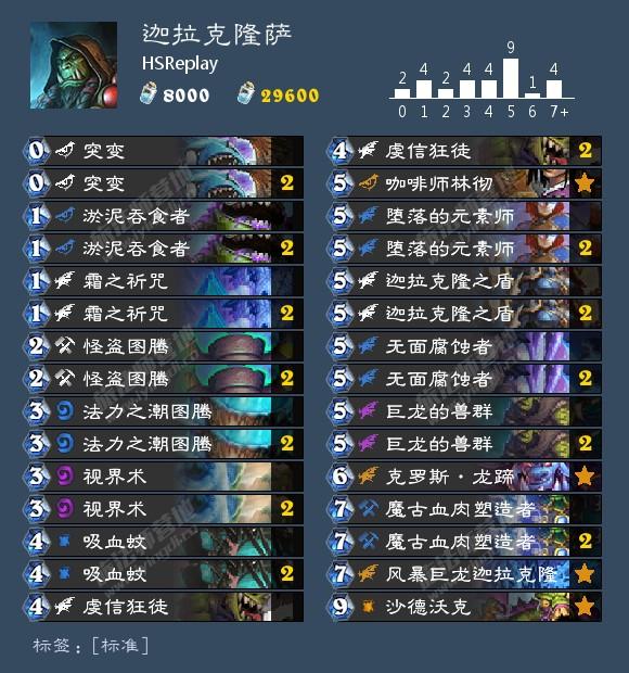 巨龙时代正式服，选择哪个服务器