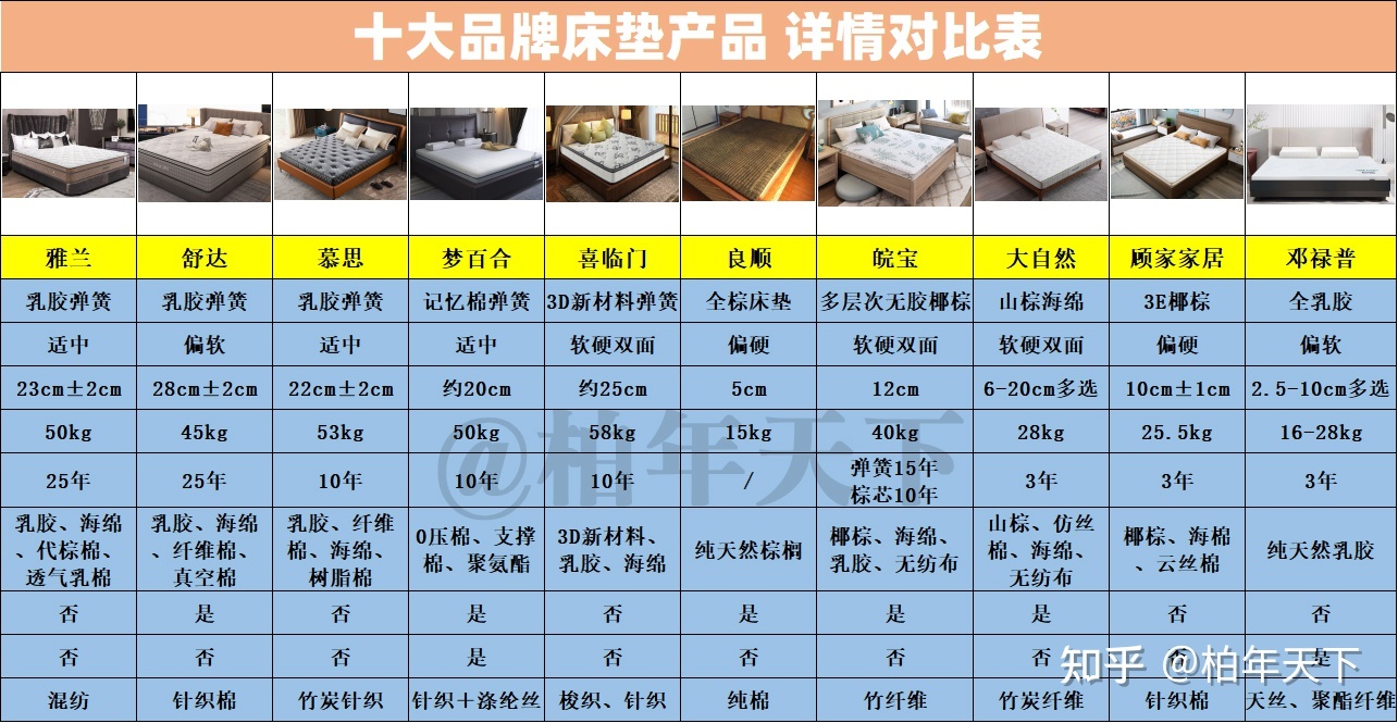 好看的成品床垫品牌排行榜 好看的成品床垫品牌排行榜图片