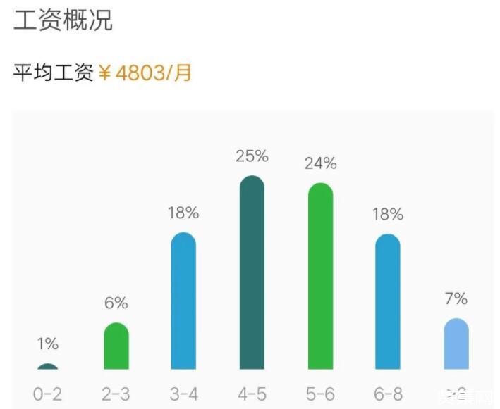 oocl单证员是做什么的 