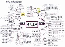 升入初中学习方法 升入初中应该注意什么