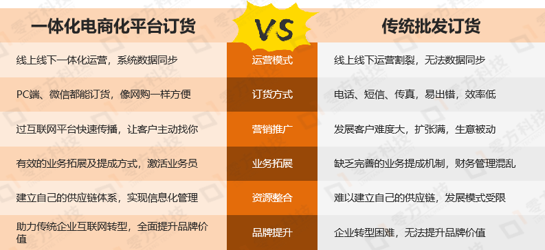 订货业务员是做什么的 订货业务员是做什么的工作