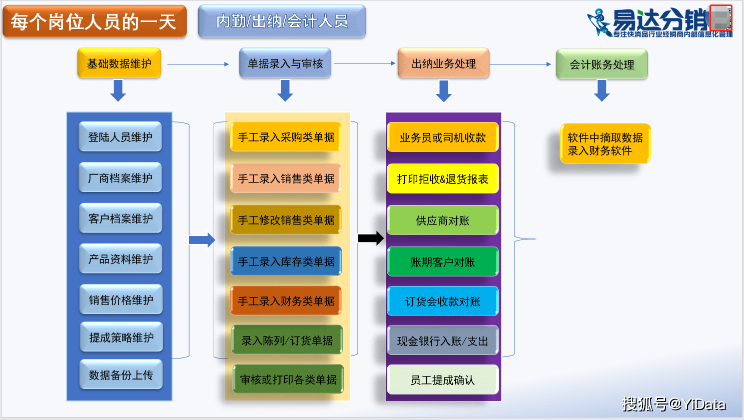 订货业务员是做什么的 订货业务员是做什么的工作