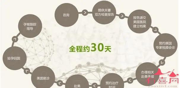 美国试管婴儿大约需要多少钱费用 美国试管婴儿大约需要多少钱费用医保