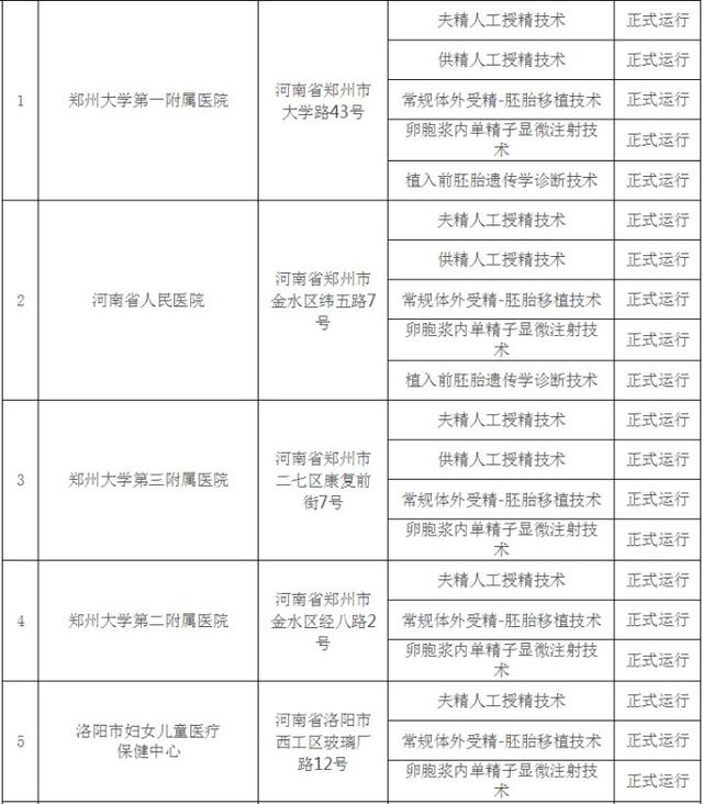 郑州试管婴儿花多少钱 郑州市试管婴儿要多少钱