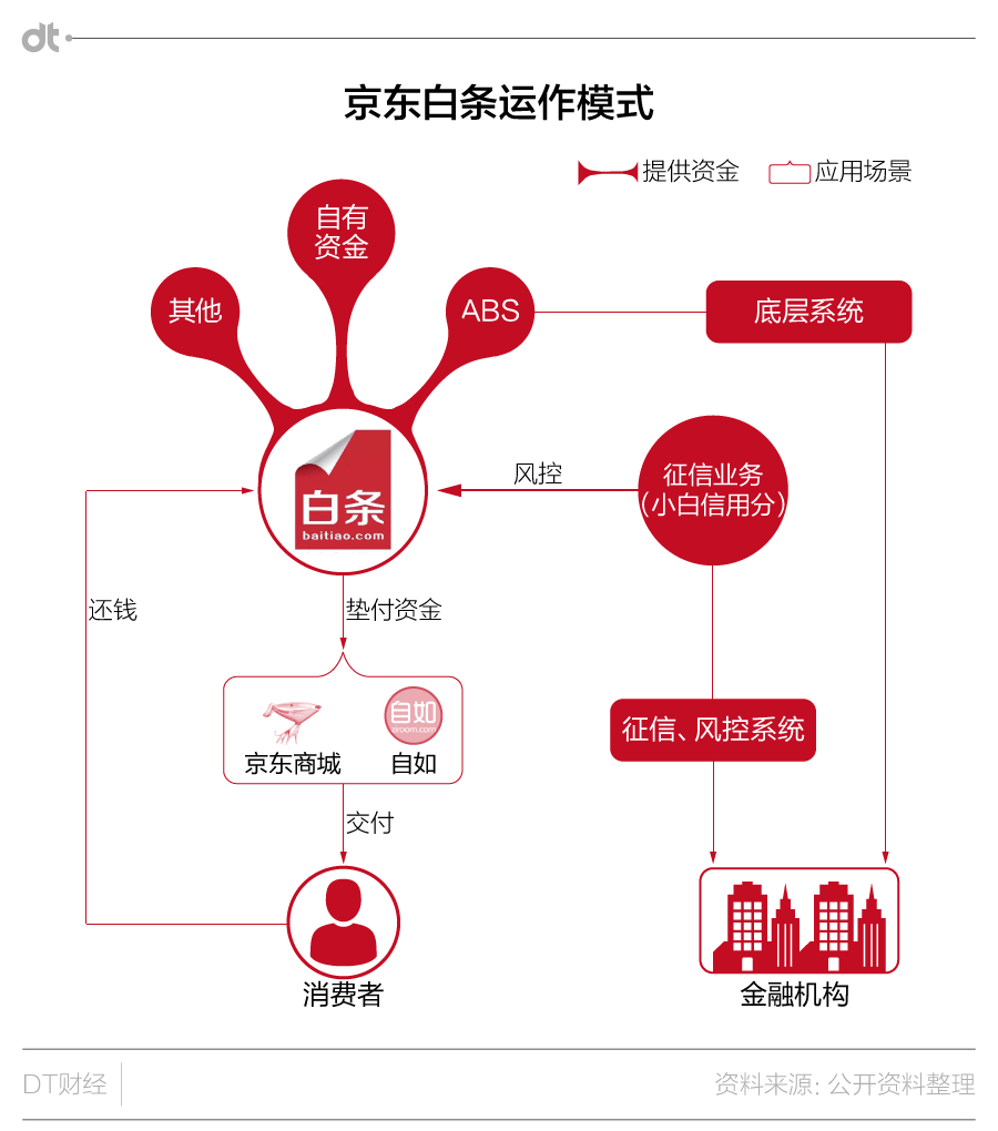 白条怎么从线下套出来 白条怎么在线下实体店消费
