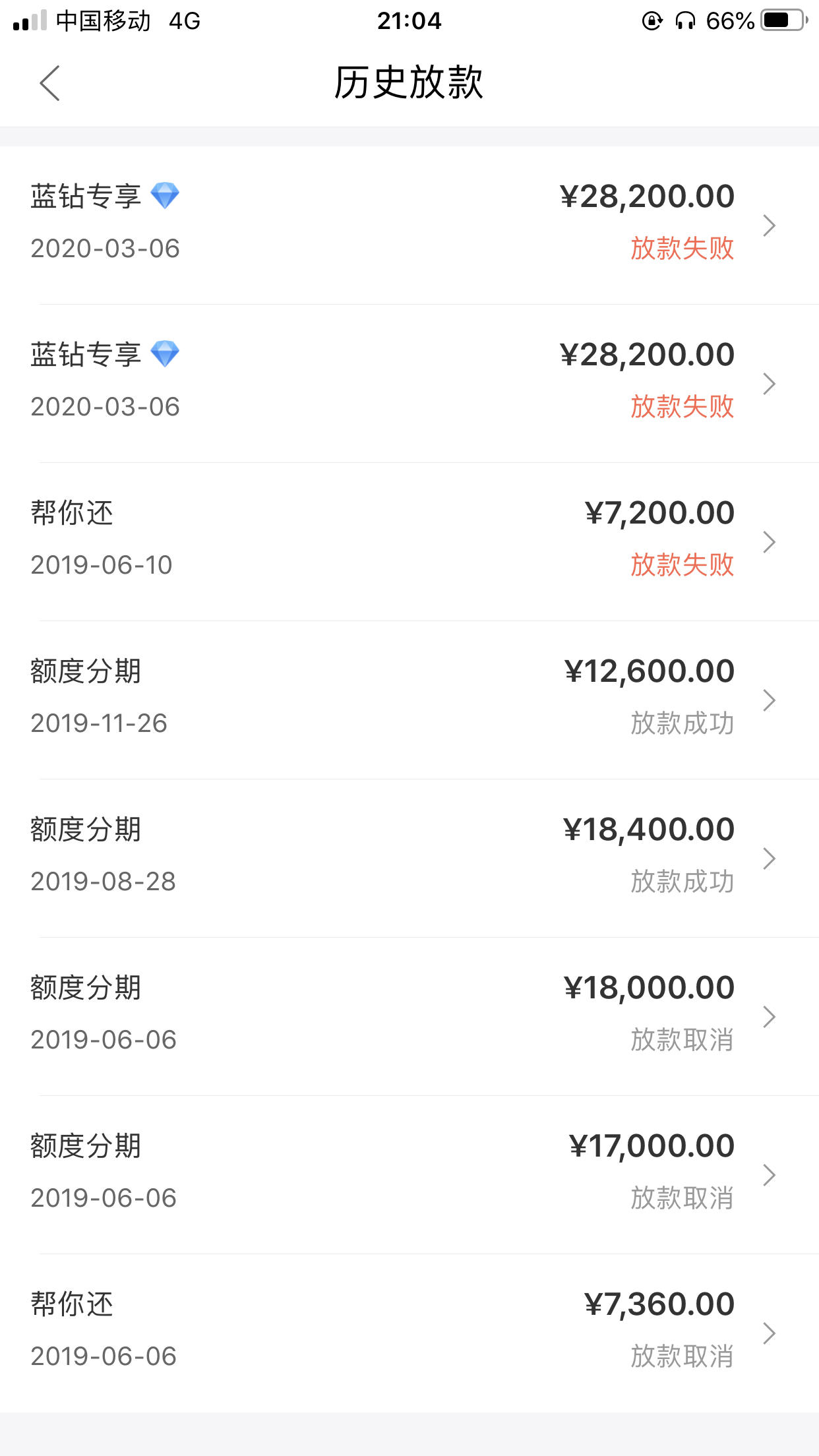 玖富商城额度怎么套出来 玖富商城额度怎么套出来了