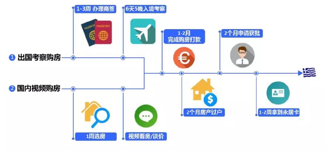 物业资质办理护照申请流程 办理物业公司资质需要什么条件