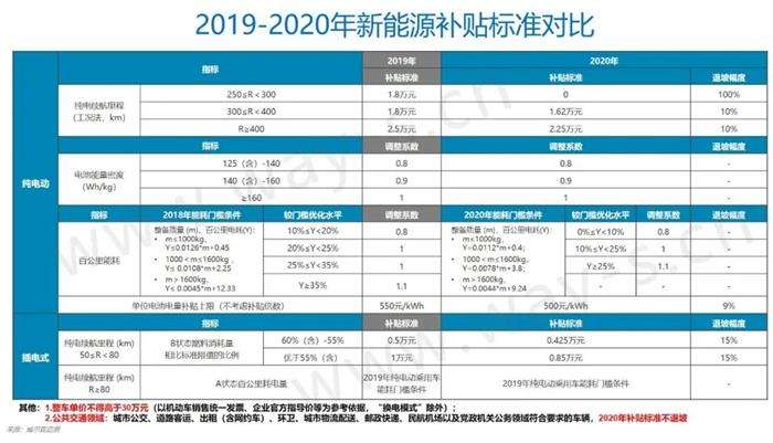 广东对新能源汽车补贴(广东对新能源汽车补贴政策2022)