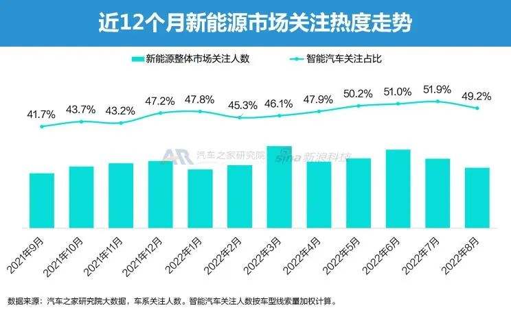 新能源汽车回落原因分析(新能源汽车回落原因分析报告)