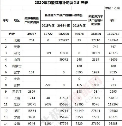 预算五万新能源汽车补贴(5万以下新能源汽车价格表)
