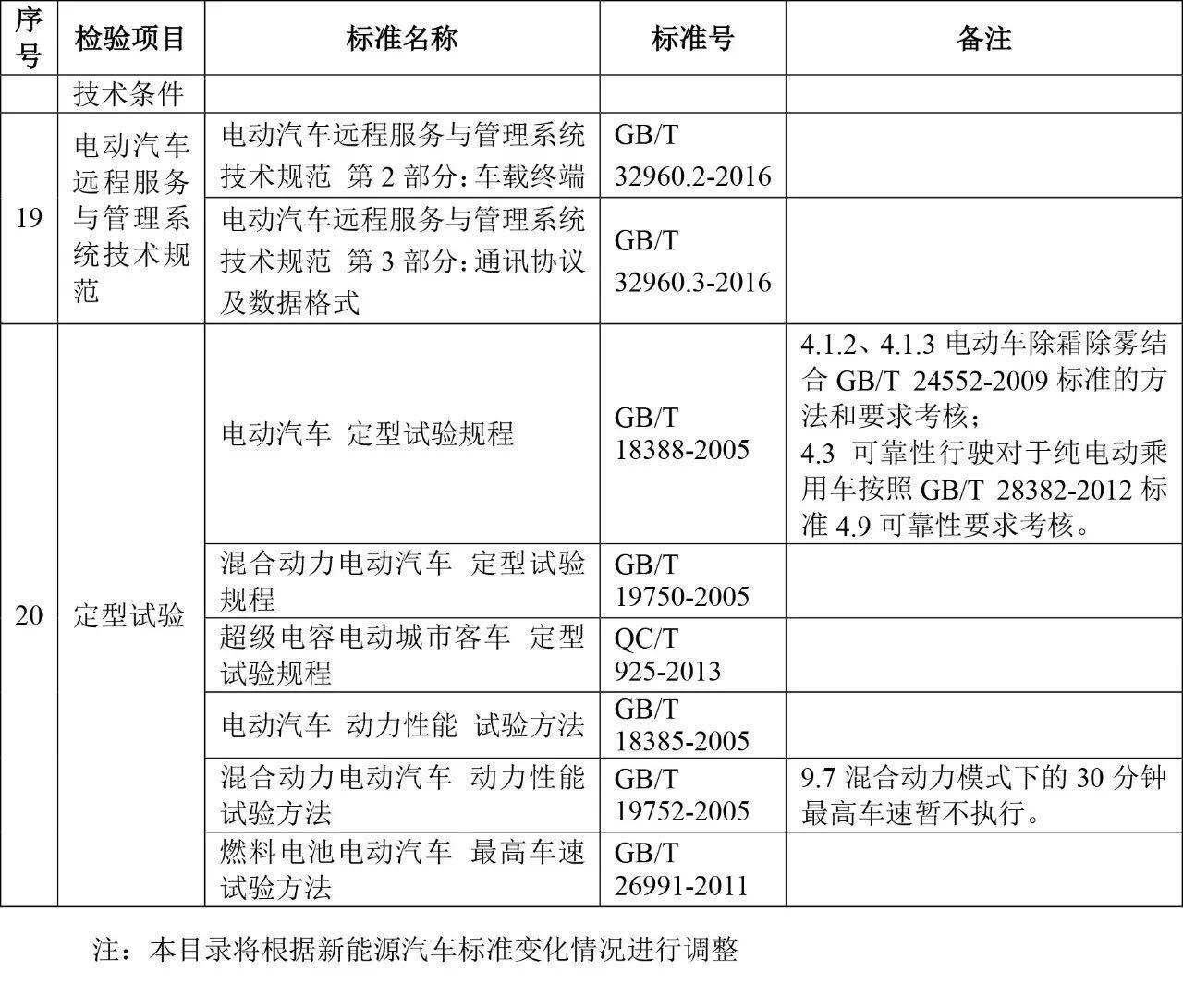 新能源汽车毕业技术报告(新能源汽车发展趋势毕业论文)