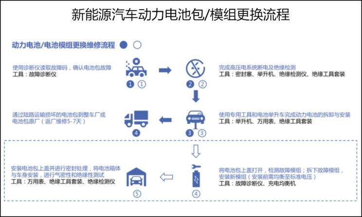 新能源汽车的客户需求(消费者对新能源汽车的需求)