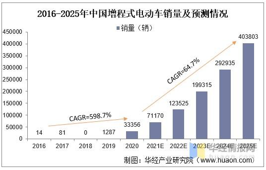 我国新能源汽车发展环境(新能源汽车发展的社会环境)