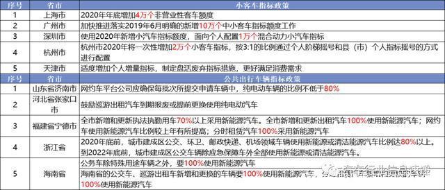 新能源汽车推广消费政策(新能源汽车推广消费政策解读)
