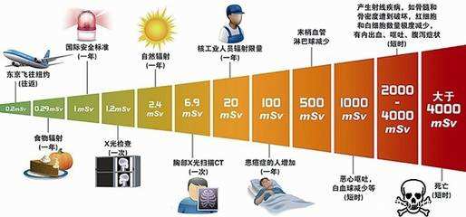 新能源汽车防辐射改造(新能源汽车防辐射改造技术)