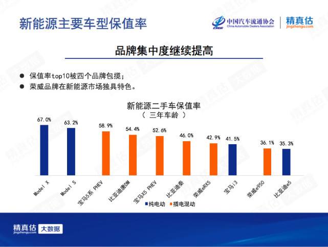 高保值率新能源汽车(保值率高的新能源汽车)