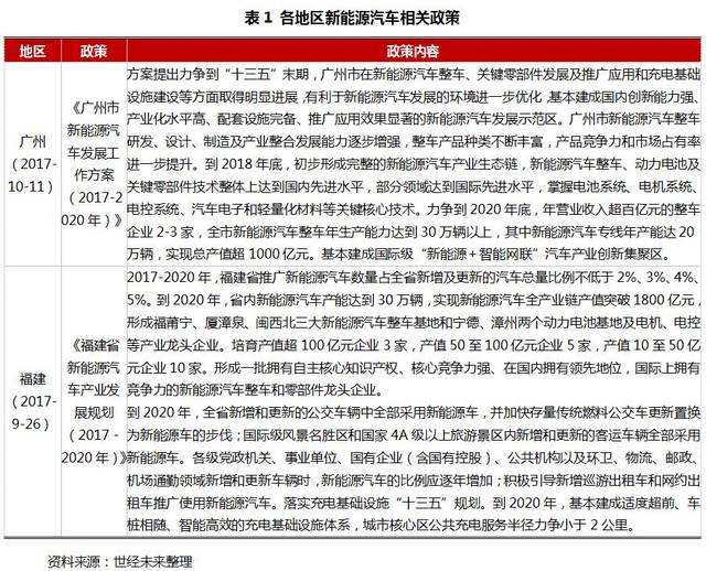 新能源汽车积累信贷多少(个人新能源汽车贷款的车型)
