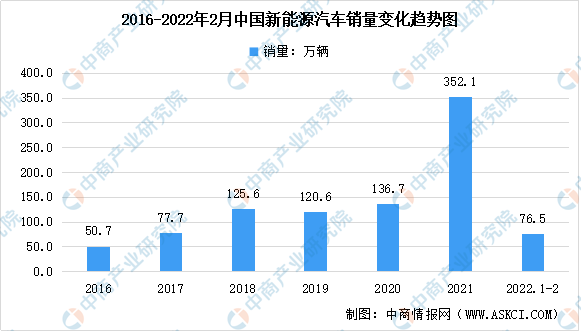 新能源汽车开发企业排行(我国最大的新能源汽车企业)