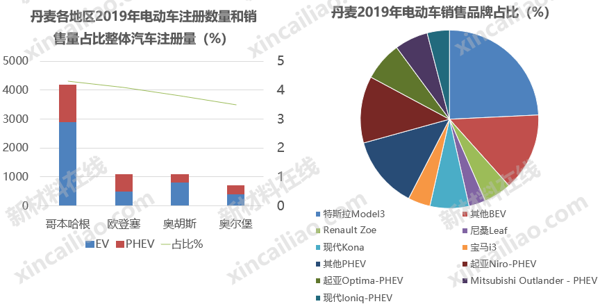 新能源汽车切入欧洲时间(世界各国新能源汽车时间表)