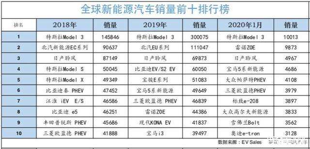 新能源汽车武汉销量排行(新能源汽车武汉销量排行榜)