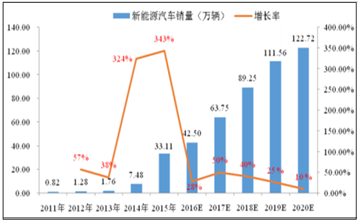 中国的新能源汽车定义(中国的新能源汽车定义是什么)