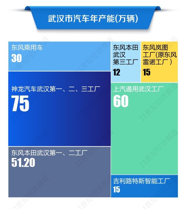 武汉新能源汽车配套产业(武汉新能源汽车配套产业有哪些)