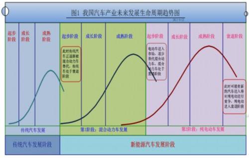 新能源汽车研究方向图片(新能源汽车研究方向图片解析)