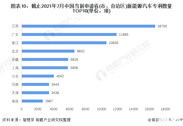 新能源汽车品牌竞争(新能源汽车品牌竞争分析对比论文开题报告)