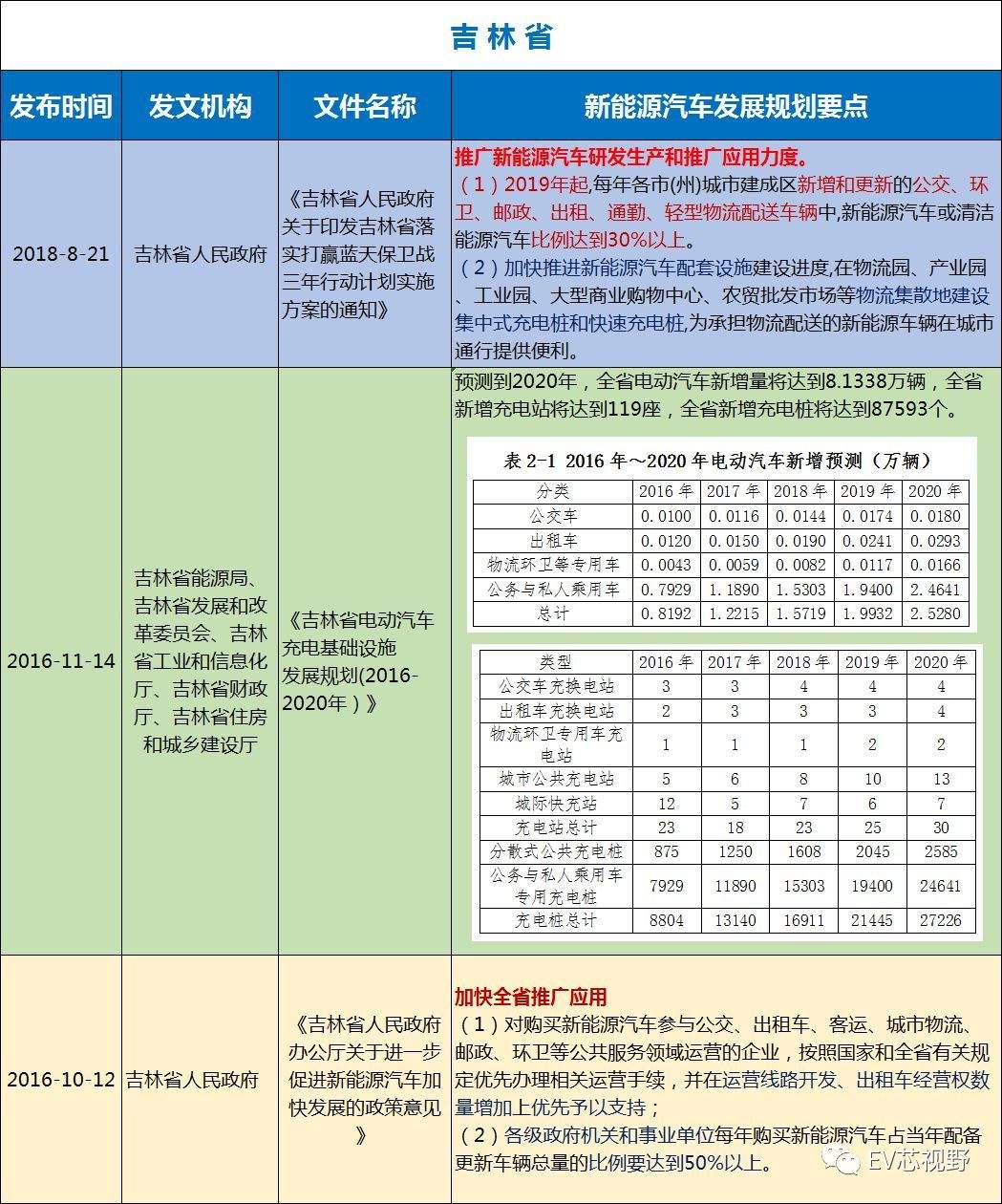 内蒙新能源汽车学费多少(学新能源车一年学费要多少钱)